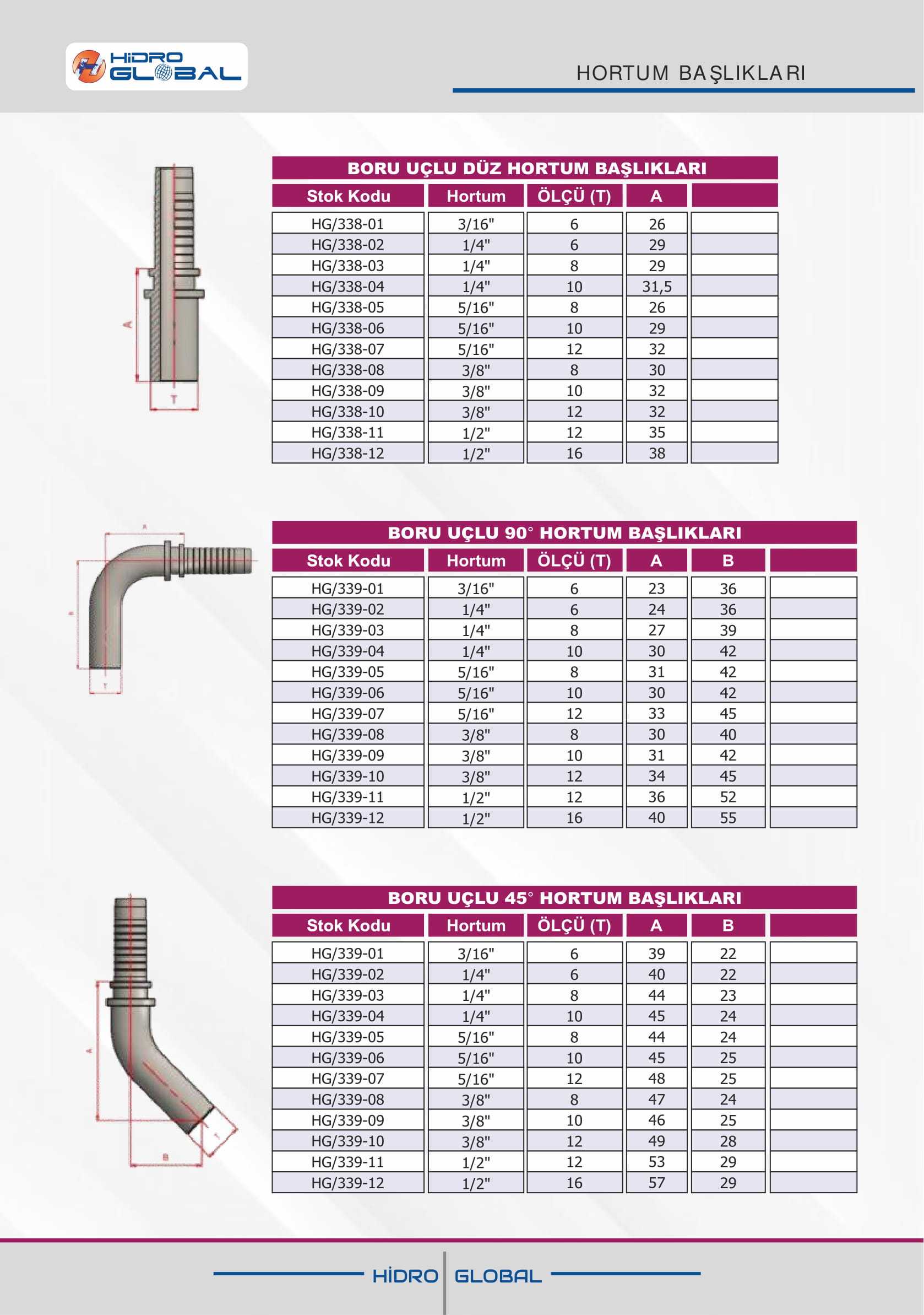 BORU UÇLU HORTUM BAŞLIKLARI
